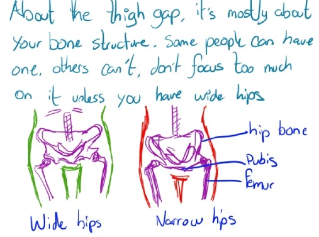 The Infamous Thigh Gap I Will Be Tiny S Blog